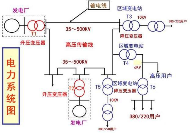 电力系统都有哪些重要部分组成