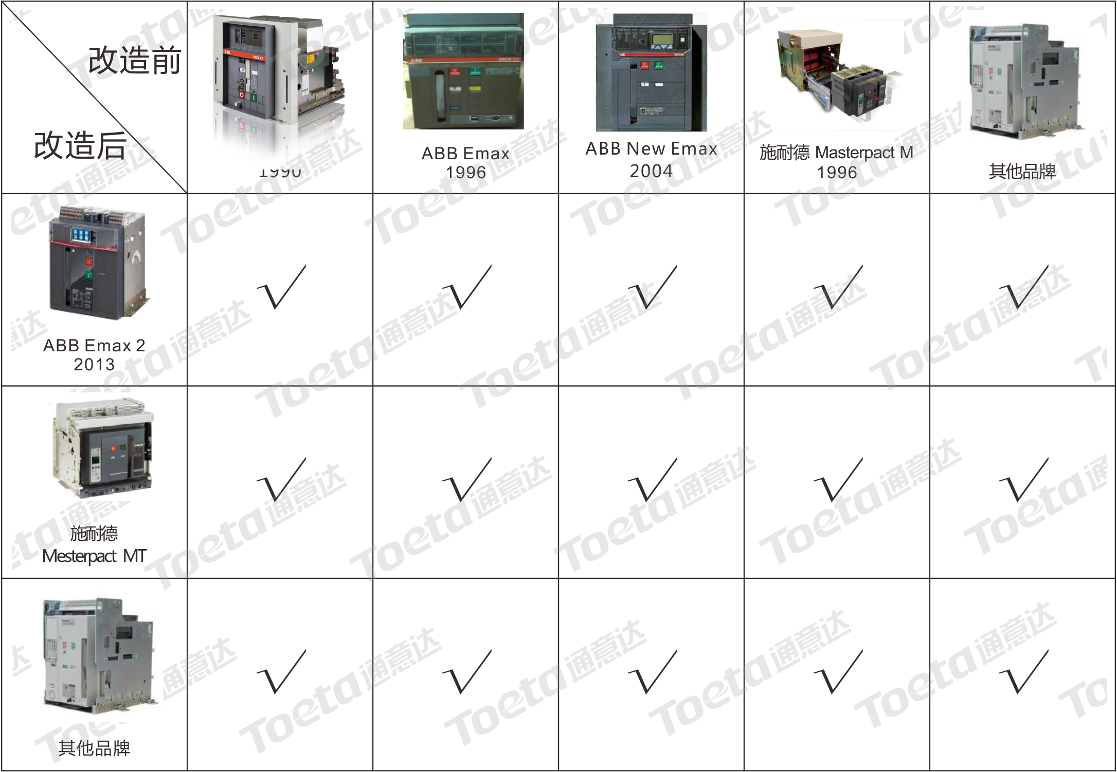断路器改造.png